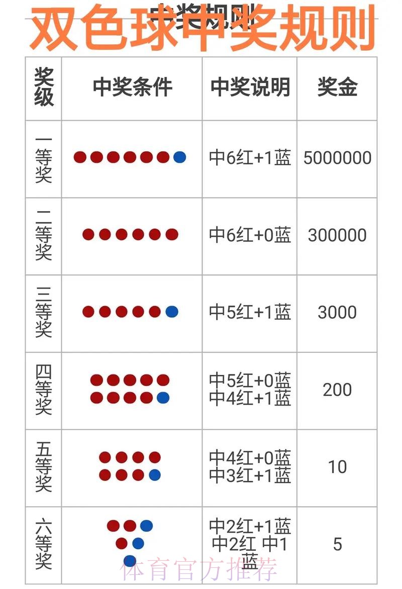 如何通过手机投注赢取世界杯体彩大奖